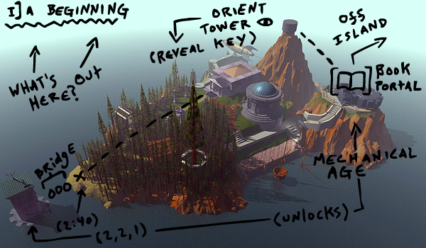 myst_mechanical